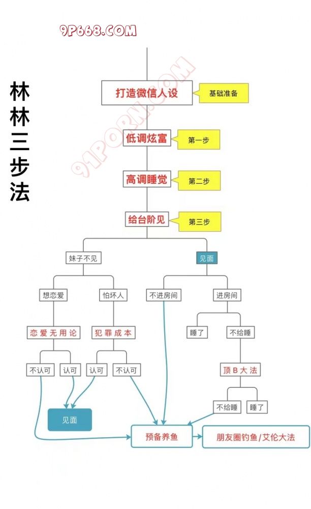 三人同时直播操逼，大早上的，10P