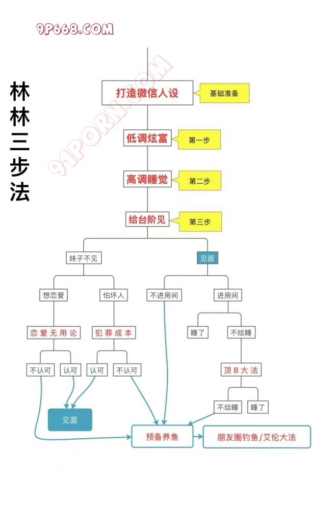 这龟头也太红了，被固炮樱桃小嘴吸的，13P