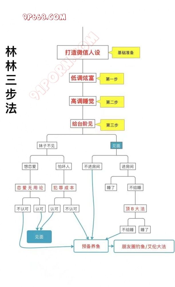直播人妻发骚，闺蜜都要日，三百多人围观，22P